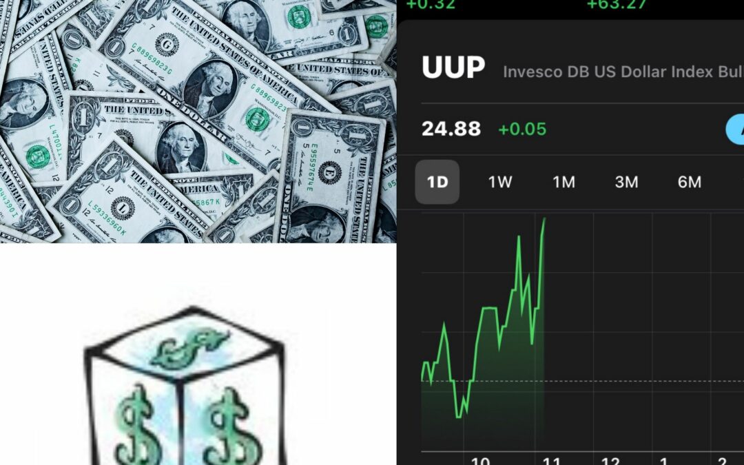 In The Money with Fidelity Investments: XHB, UUP, XLF