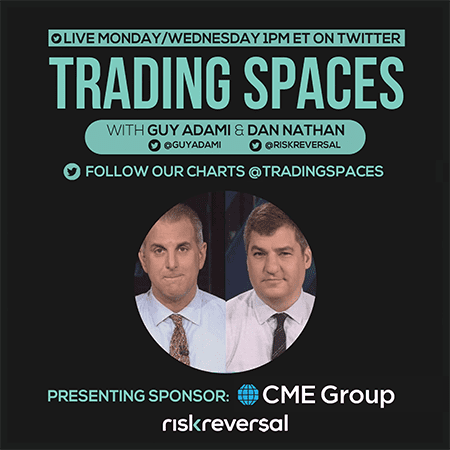Risk Reversal - Trading Spaces Live Media
